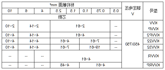 阻燃控制电缆