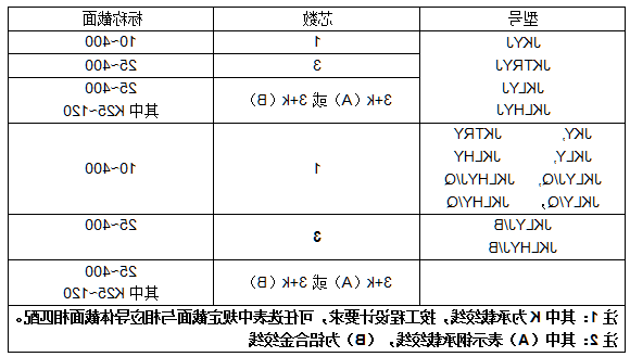 架空绝缘导线