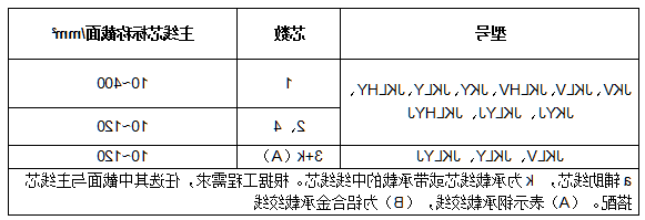 架空绝缘导线